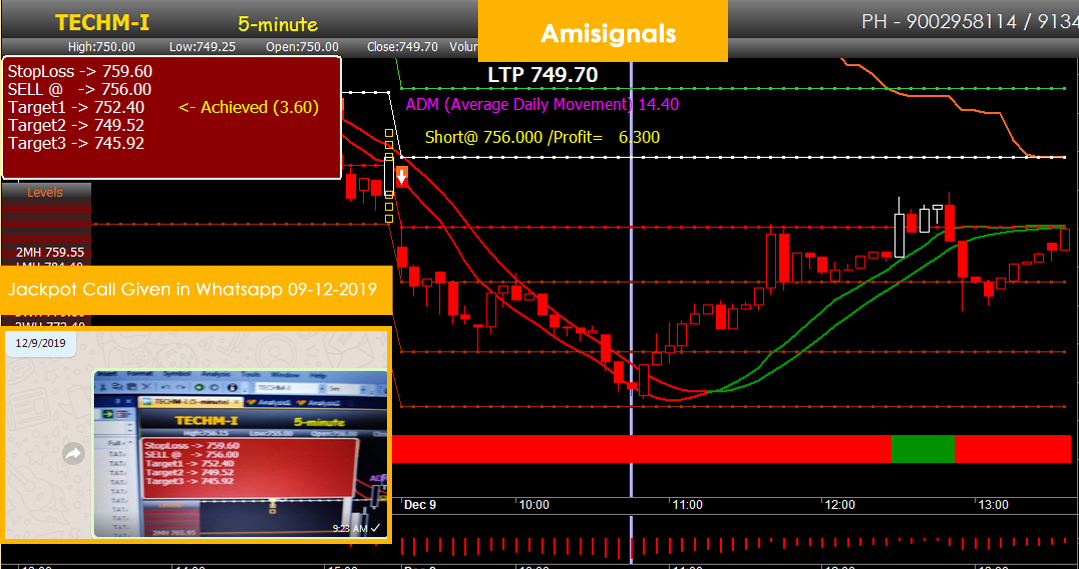 Best Accurate Automatic Intraday Buy Sell Signal Software stock market software, nse trading software, nifty buy sell signal, mcx chart buy sell signal, nifty signals software, stock trading software, software for stocks, best trading programs, trading software, stock broker software, stock trader software, equity trading software, nifty trading software, mcx technical analysis software, nse intraday trading software, nifty analysis software, Amisignals buy sell signal, trading signal software, stock trading signals, signal software, mcx buy sell software, mcx auto buy sell signal software, nifty intraday software, stock market trading signals, stock market trading programs, software for nifty intraday trading, stock market signals, mcx trading software, mcx crude buy sell signal, auto trading software mcx, automatic buy sell signal software for mcx, top signals stocks, best trading analysis software, best trading software indian markets indian stock market buy sell signal software, nifty option buy sell signal software, automatic buy sell software, buy and sell signal software, stock buy sell signal software, accurate nifty buy sell software, stock market, buy sell software, auto buy sell signal, commodity buy sell signal software, buy sell software, automatic buy sell signal software, nifty buy sell software, auto buy sell software, nifty trading software signals, mcx buy sell signal, software freeware, automatic buy sell signal trading software, commodity buy sell signal software download, buy sell signal software for mcx, mcx buy sell signal software, auto buy sell signal software, share trading software buy sell signals, intraday buy sell signal software, trading buy sell signal software, indian stock buy sell signal software, stock market buy sell signal software, nifty buy sell signal software, nifty auto signals software, nifty auto buy sell signal software, buy sell signal software indian stock market, buy sell signal software, nifty buy sell signal technical analysis software, buy sell nifty software signal, stock buy sell signals, share, market buy sell signal software, buy sell stock signals, commodity buy sell signal, mcx signals, buy sell signal charts, chart pro buy sell signal, online buy sell signal software, automatic buy sell signal, Amisignals buy sell, signal software, real time buy sell signal software, intraday trading software, candlestick buy sell signals, intraday trading system buy sell signals, bank nifty trading software, buy sell signal, buy sell signals for indian stocks, intraday buy sell signal, auto buy sell signal Amisignals, accurate buy sell signal software, live buy sell signal software, option buy sell signal software, buy sell trading software, forex buy sell signal software,100 accurate buy sell signal, forex trading software buy sell signals, buy sell signal for Amisignals, nse buy sell signal software, buy sell signal software for nse, stock signal software, nifty signals, mcx buy sell signal, intraday, trading software with buy sell signals, automatic buy sell signal software nse, 100 accurate buy sell signal software, Amisignals afl buy sell signal, buy sell signal indicators, buy sell signal afl, indicator buy sell signal, gold buy sell signal software, intraday trading signals, crude oil buy sell signal software, intraday software for indian stock market, nifty future chart with buy sell signals, mcx live buy sell signal chart, nse buy sell signal, crude buy sell signal software, buy sell signal software for nifty options, stock market signal software, mcx live charts with buy signal, forex buy sell signal indicator, forex buy sell signals, day trader software, stock buying software, forex signal software, trading signals software india, nifty automated trading software, commercial software developer, auto buy sell signal nse, auto buy sell signal software for indian stock market, auto buy sell trading software, automated buy sell signal software, automatic buy sell signal software mt4, automatic buy sell signal software nifty, bank nifty buy sell signal software, best buy sell signal software for commodity, commodity buy sell signal analysis software, mcx mobile buy sell signal, nifty future buy sell signals, nifty future live chart with automatic buy sell signals, nifty live chart with buy sell signals in mt4, nifty robot trading software, buy sell software stocks, intraday stock signals, auto trading software for nse, automated trading software mcx, buy sell software online, commodity buy sell signal charts, commodity trading buy sell signals eod charts with buy sell signals, intraday technical analysis software, mcx profit signals, mcx robot trading software, nifty auto buy sell signal, nse buy sell signal chart, perfect buy sell signal software, robot trading software for nse, best trading software for indian stock market, mcx intraday charts software, chart trading software, mcx calls software, intraday buy sell signal freeware download, mcx software download, crude buy sell signal, technical analysis buy sell signals, 100 accurate buy sell signal afl, automatic buy sell trading software, charting software with sell buy signal, commodity trading software indian market, crude oil buy sell signal, intraday buy sell signal afl, mcx buy sell signal calculator, nifty intraday trading system with automatic buy sell signals, nse stock charts with buy and sell signals, stock buy signal, automatic trading software, software for stock market trading, technical trading software, metatrader buy sell signal indicators, share market signals, software for share trading , for NSE Nifty MCX commodity with 100% accurate technical analysis of Stock with Scanner trading real time data live chart