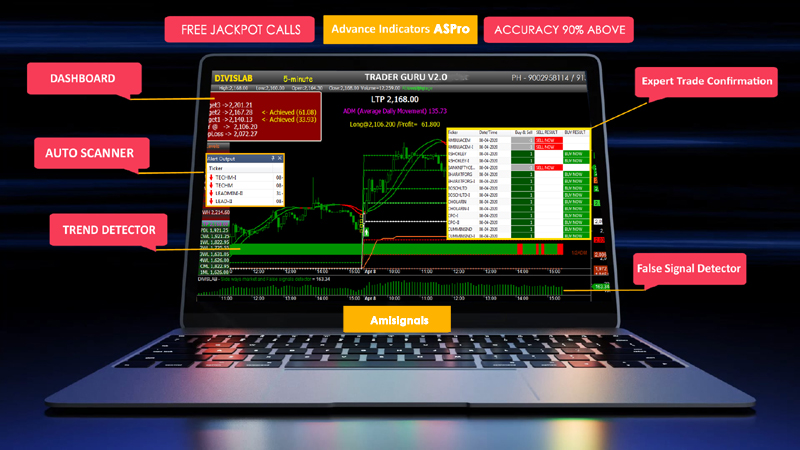 automatic buy sell signal software, nse buy sell signal, mcx buy sell signal, live buy sell signal, 100% accurate buy sell signal, best buy sell signal software