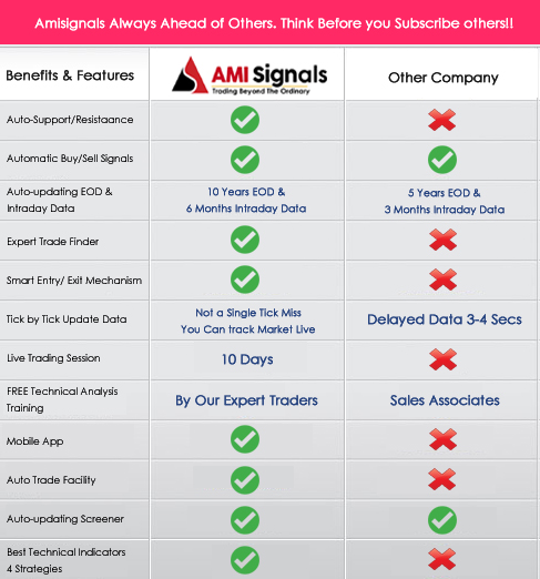 buy sell signal, buy sell signal software, Buy Sell Signal, accurate buy sell signal , buy sell indicator , best Buy sell signal , 100% accurate buy sell signal software , Automatic buy sell signals Trading software , Automatic buy sell signals Trading software , Free Automatic buy sell signals Trading software for NSE , Automatic buy sell signals Trading software for comodity , Automatic buy sell signals Trading software for mtfor , Automatic buy sell signals Trading software free Download , Automatic Buy sell signal software free , Automatic buy sell signals software nifty , Automatic buy sell signals software mcx free download , Automatic buy sell signals software in mobile , Free Automatic buy sell signal software , Free automatic buy sell signal generating software for commodity , Commodity buy sell signals software download free , NSE buy sell signal software download free Nifty buy sell signal software download free , Intraday buy sell signal software free download , Position buy sell signal software free download , Mobile trading software , Mobile trading buy sell signal software Buy Sell Signal Software In Mobile , Tick Buy Tick Buy Sell Signal Software in Mobile , Mobile Buy Sell Signal Software , Buy Sell Signal Software in intabe , Buy Sell Signal Software in Android ipad iphone blackberry ipod , buy sell stocks , buy sell signal software , auto buy sell signal , auto buy sell Trading , live buy sell , Trading buy sell signal , auto buy sell signal , eagle trading signal , live buy sell signal , mcx buy sell signal , buy sell trading software , buy sell software , buy sell formula , buy sell signal for intraday , charting software , trading software , technical analysis software , buy sell stocks signal , buy sell commodity , trading software , buy sell formula , commodity trading software , commodity charting software , Day Trading Techniques , buy sell Chart , Live Buy Sell Signal , Live Buy Sell Signal , Auto Buy Sell Signal , Auto Buy Sell System , Auto Buy Sell Trading , Live Buy Sell Signal , Day Trading Techniques , buy sell Chart , Live Buy Sell Signal , Auto Buy Sell Signal , Auto Buy Sell System , Live Buy Sell Signal ,Technical Software , Technical Analysis Software , Automatic Buy Sell , Trading Analysis , Stock Signals , Technical Trading , Trading Signals , Intraday Software , Nifty Trading , Stock Software , Nifty Software , Nse Software , Trading Strategies , Online Trading , Share Trading , Intraday Trading , Stock Software , Stock Software , Stock Software , Trading Tips , Positional Software , crudeoil buy sell signal , nifty buy sell signal, auto buy sell system, buy signal, intraday software for nse, positional software for mcx,Buy Sell signal for nifty options, intraday software for mcx