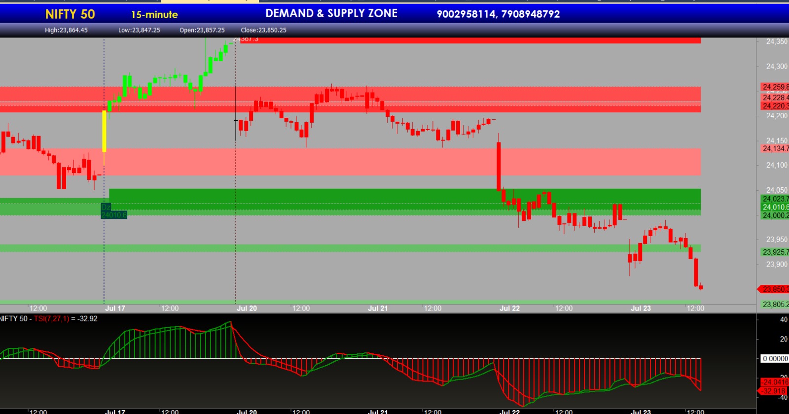 Trade confirmation tool